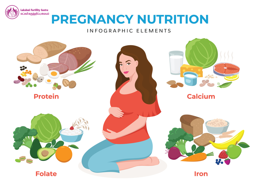 Healthy Eating During Pregnancy