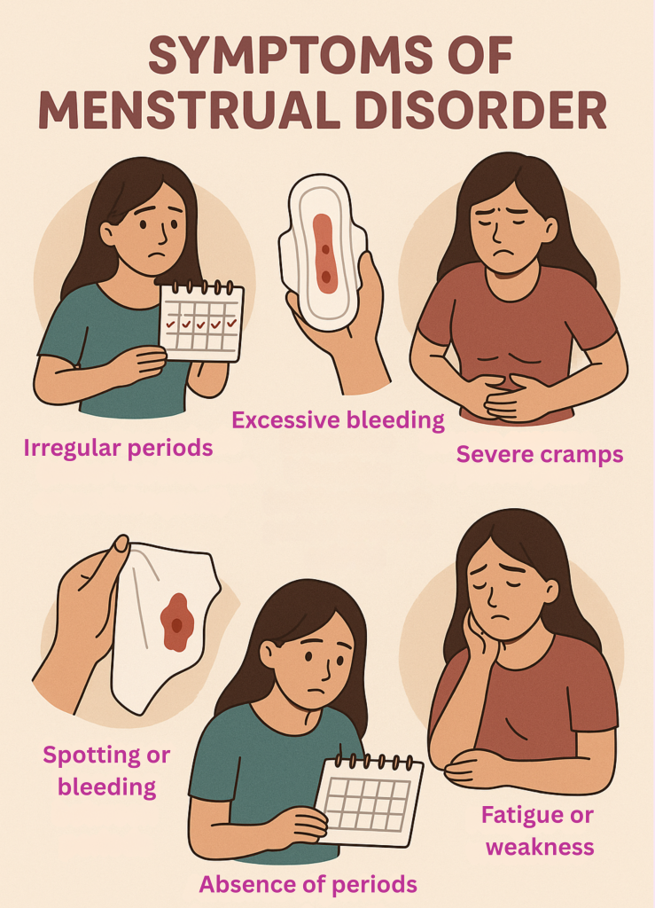 Symptoms of Menstrual Disorders